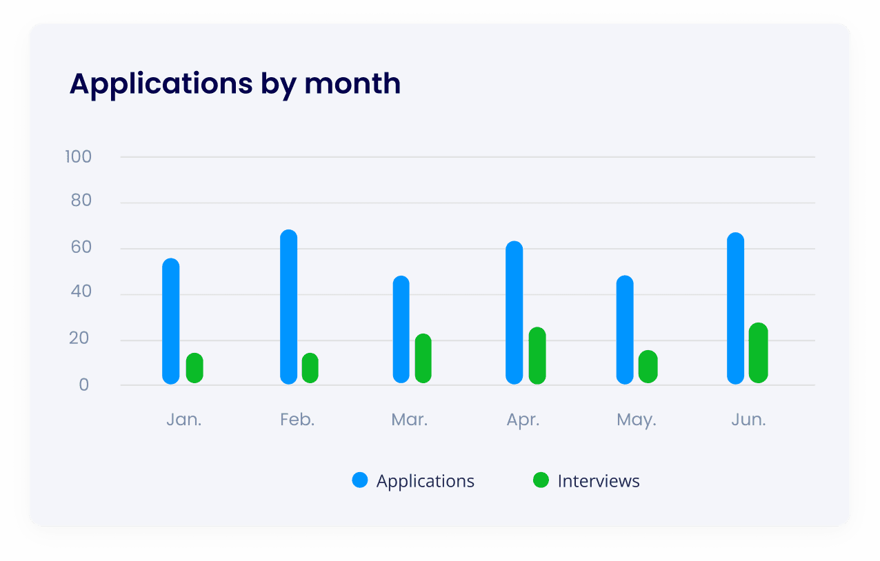 HireFlow wireframe: document management