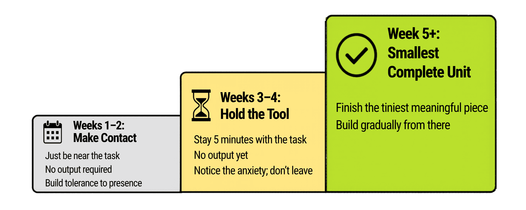 Building the Muscle: Gradual Exposure Blueprint