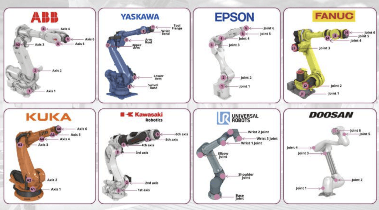 Robotic arm configurations