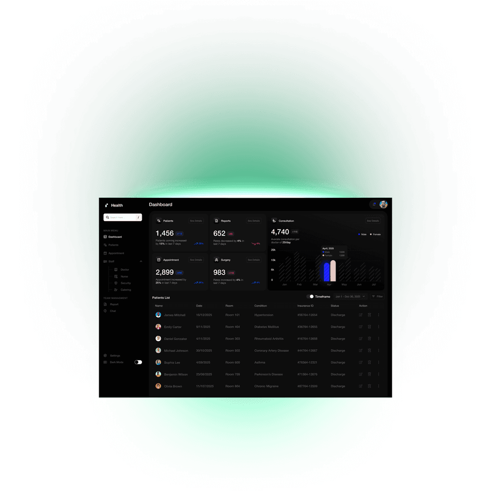 Modern SaaS dashboard interface showcasing analytics and performance metrics