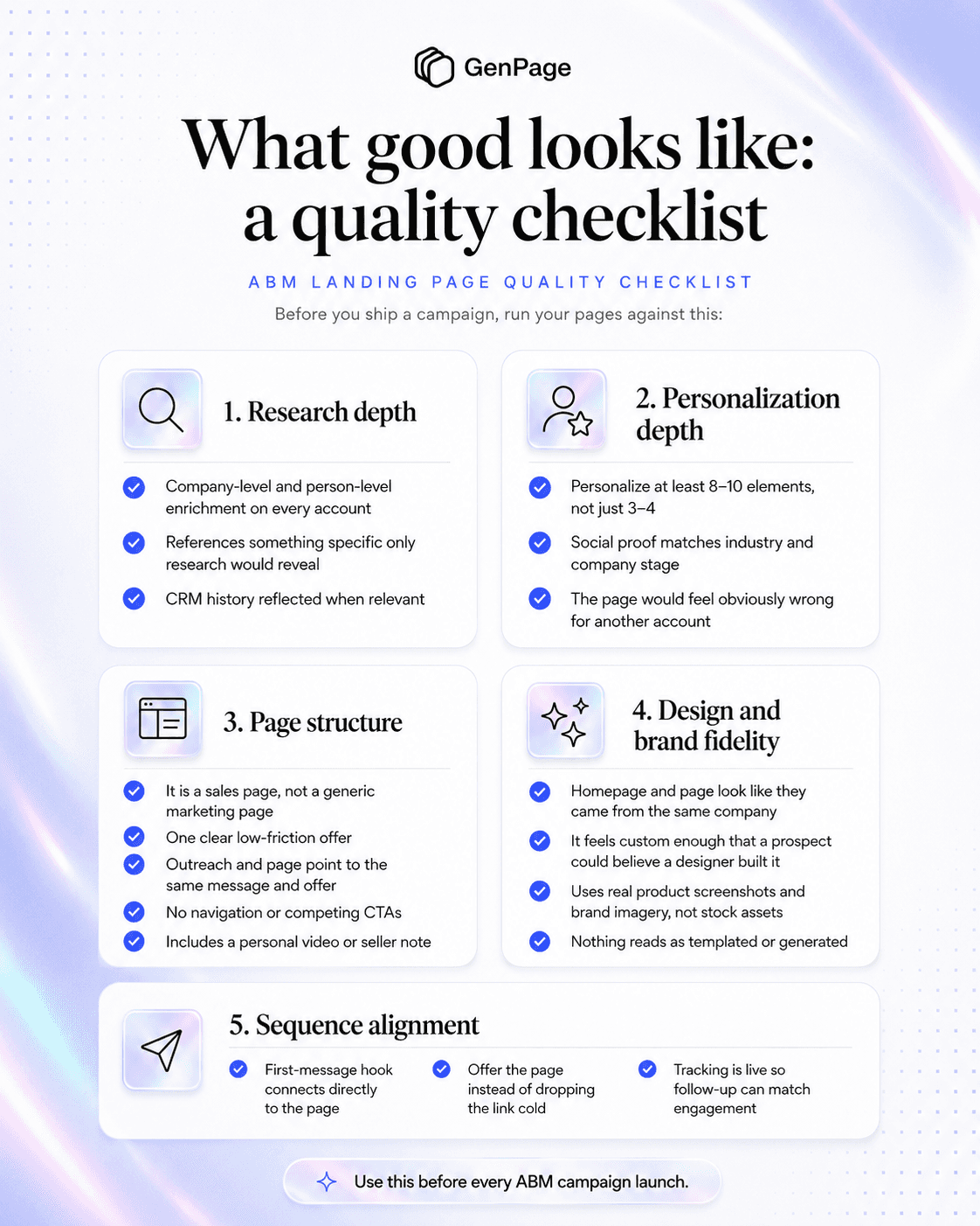 ABM landing page quality checklist: research, personalization, structure, design, and sequence alignment