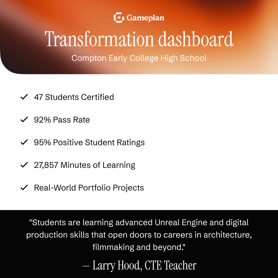 47 Students Certified 92% Pass Rate 95% Positive Student Ratings 27,857 Minutes of Learning Real-World Portfolio Projects "Students are learning advanced Unreal Engine and digital production skills that open doors to careers in architecture, filmmaking, and beyond." - Larry Hood, CTE Teacher