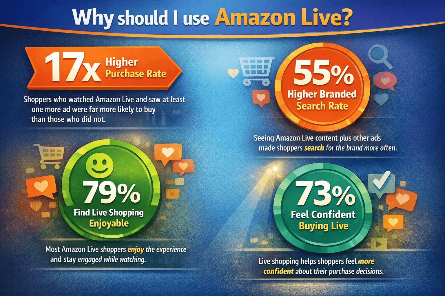 Amazon marketing trends 2026