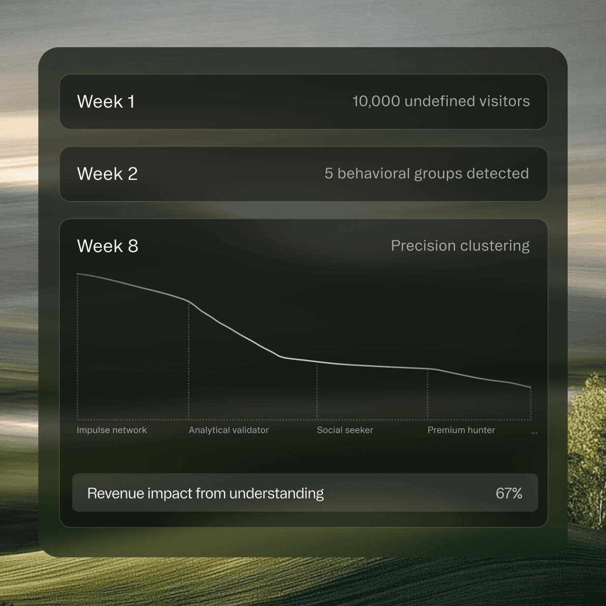 Markopolo AI's data-driven analytical capabilities
