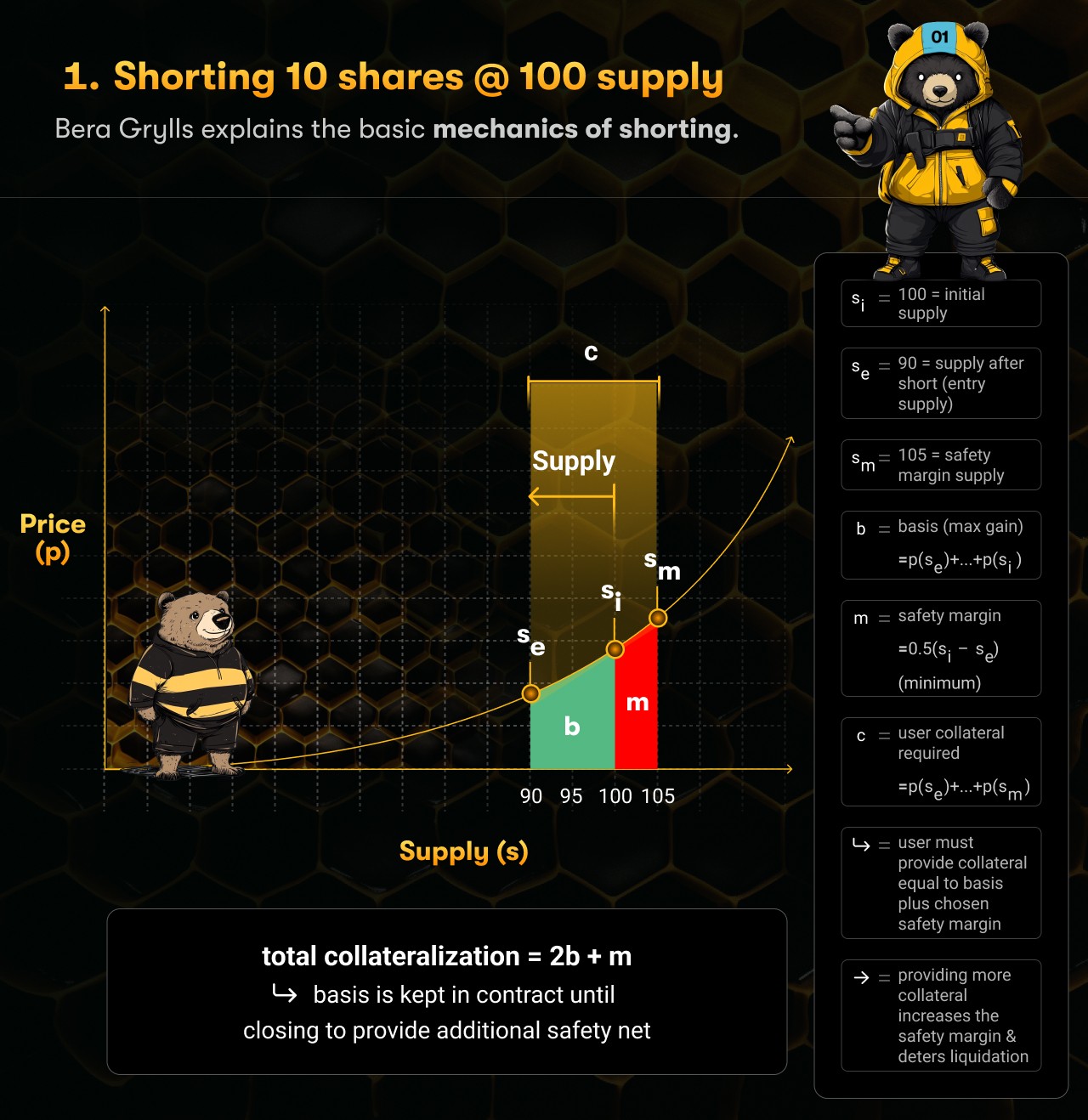 Here, Little Jimmy Bera begins by shorting 10 passes. He’s not very careful and you find yourself worrying that he’s making a mistake. But surely everything will be ok. Right?