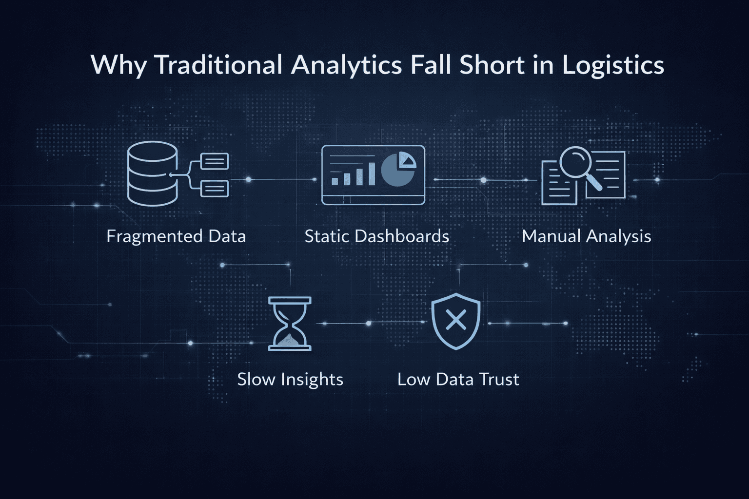 Infographic explaining why traditional analytics falls short in logistics, highlighting fragmented data, static dashboards, manual analysis, slow insights, and low data trust.