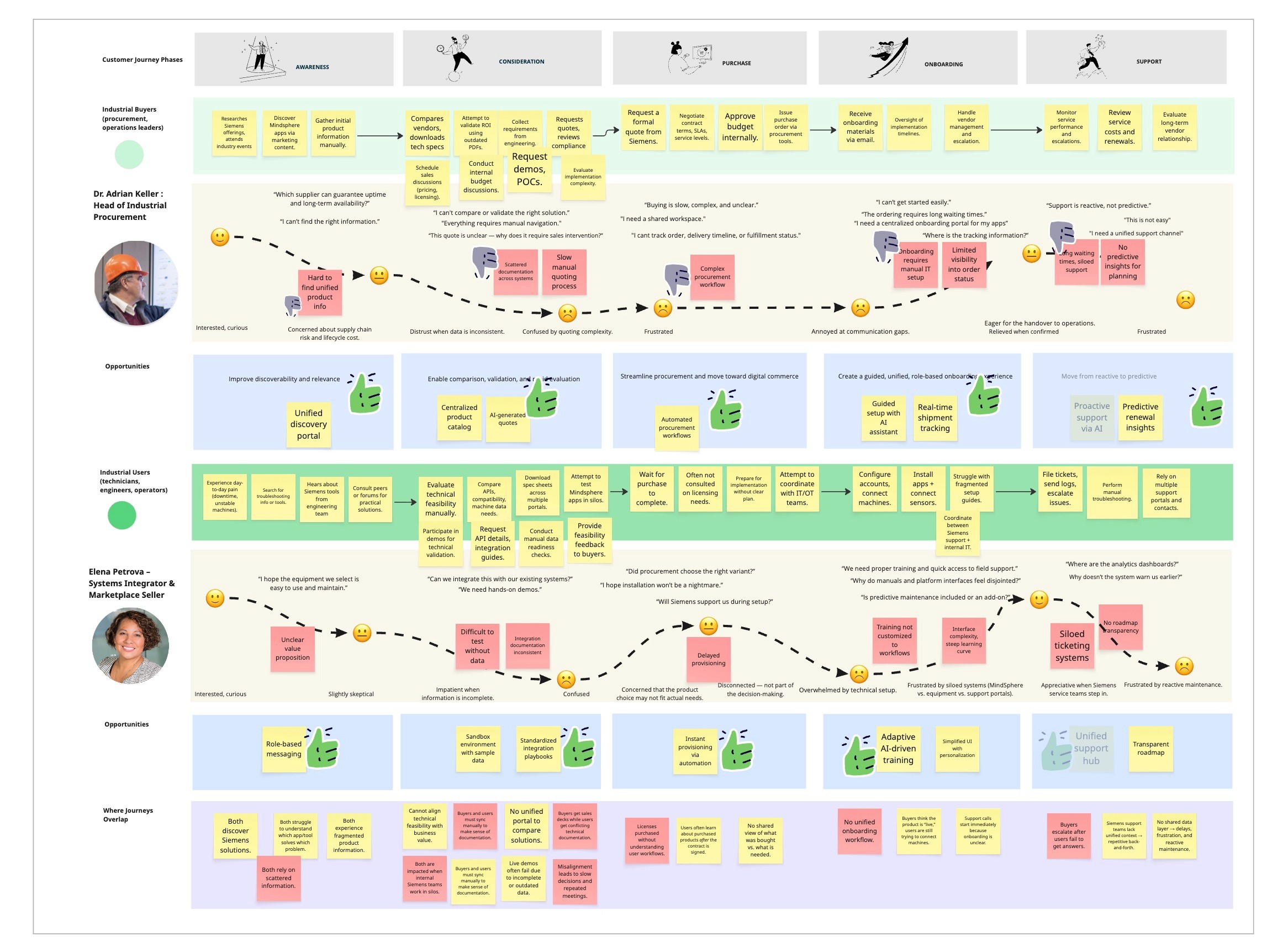 The Agentic Enterprise