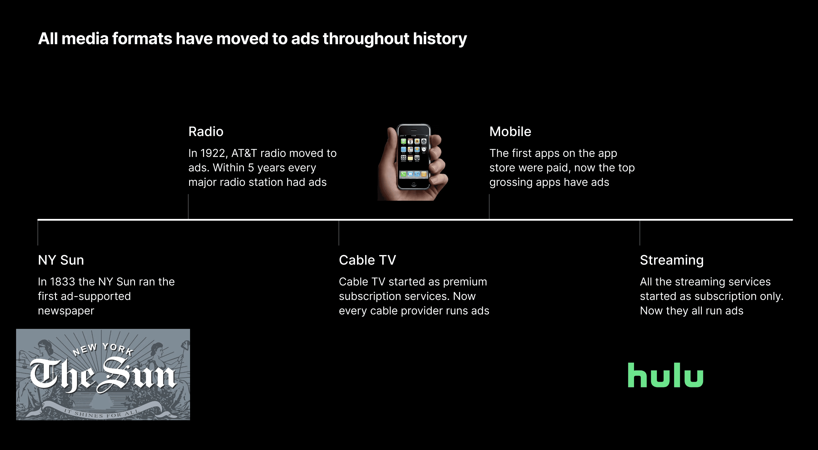Timeline of Ads in different media
