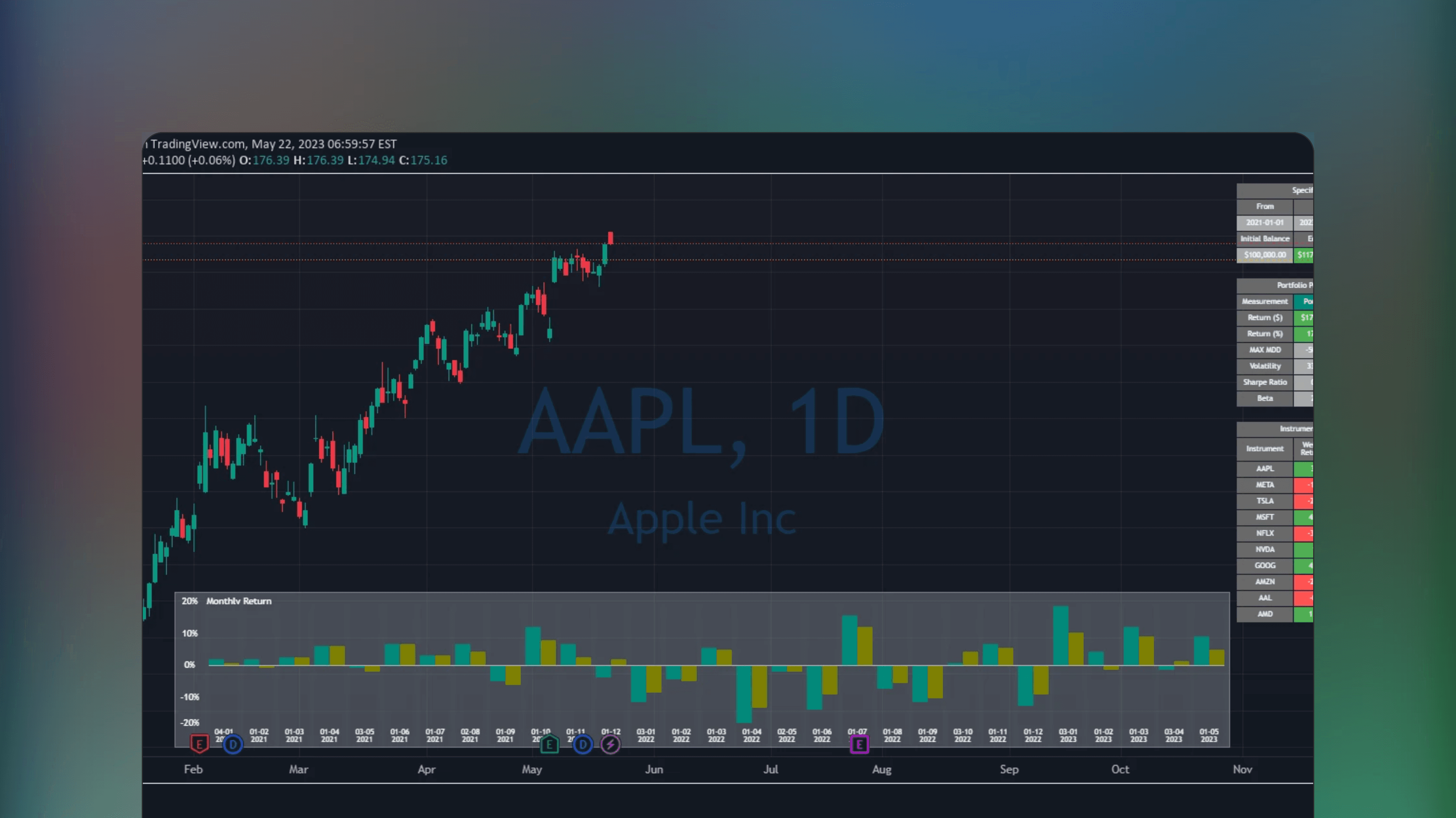 TradingView chart interface displaying the Portfolio Performance indicator featuring a statistics table with metrics such as total return, annualized return, Sharpe ratio and maximum drawdown alongside a monthly performance graph