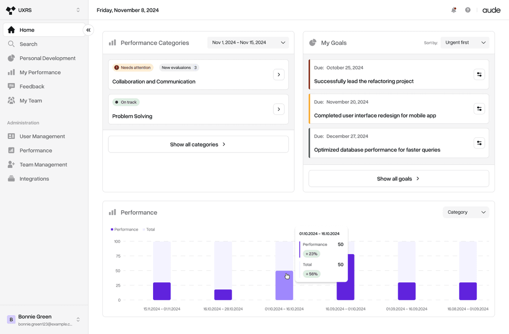 Aude Dashboard