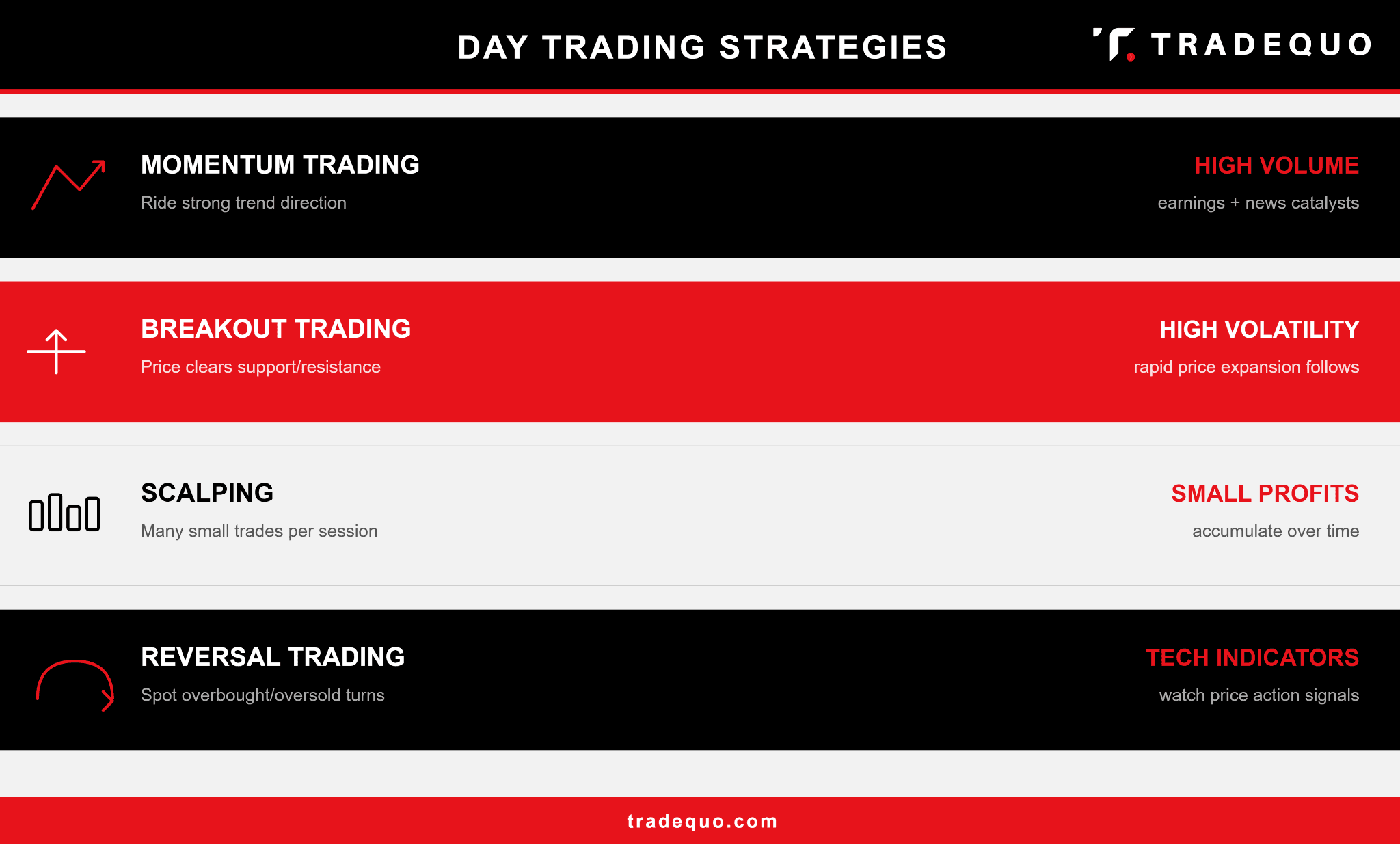 Day trading strategies