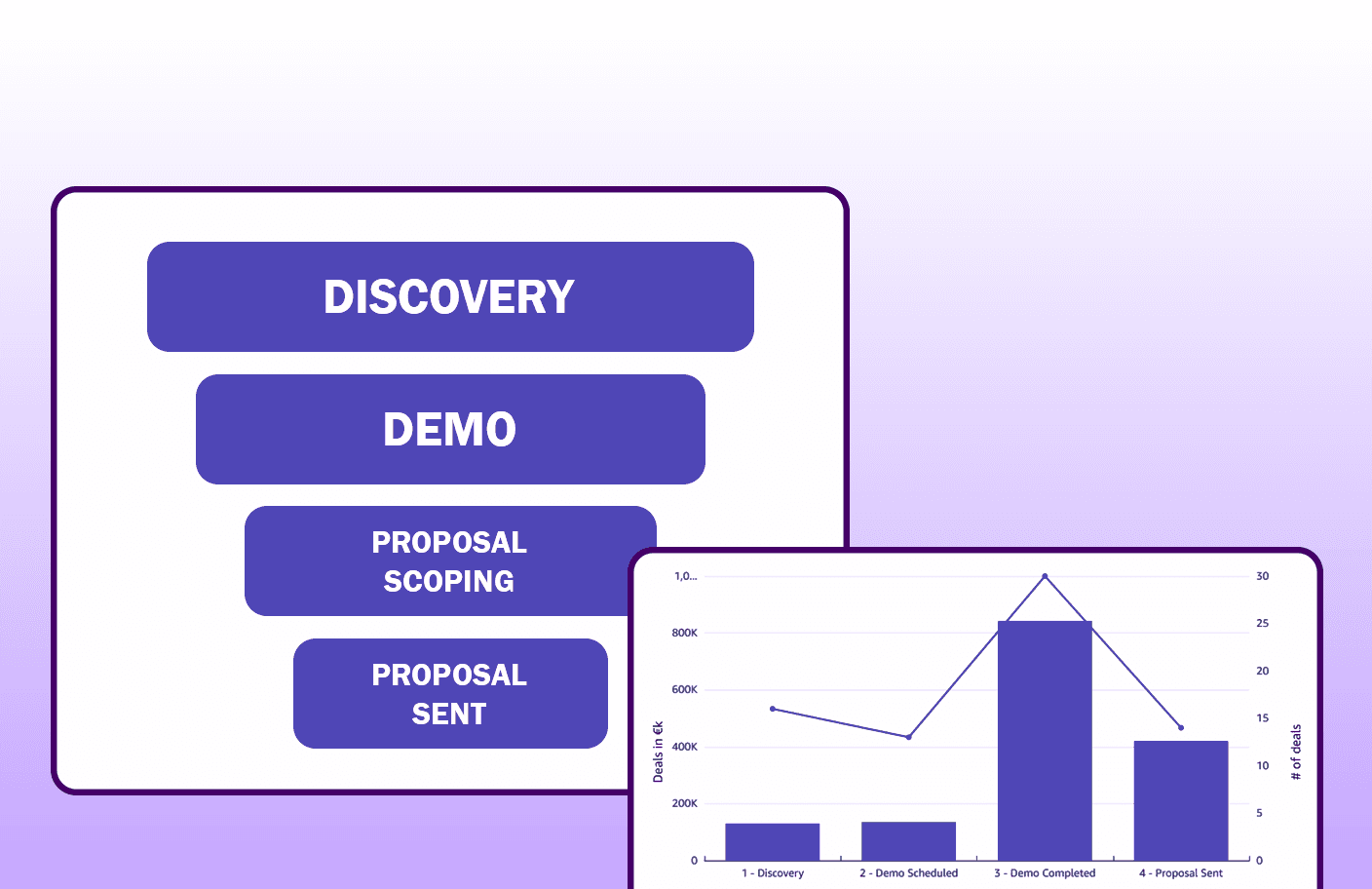 Envelope containing recommendations like “Fix churn spike” and “Action,” symbolizing actionable insights.