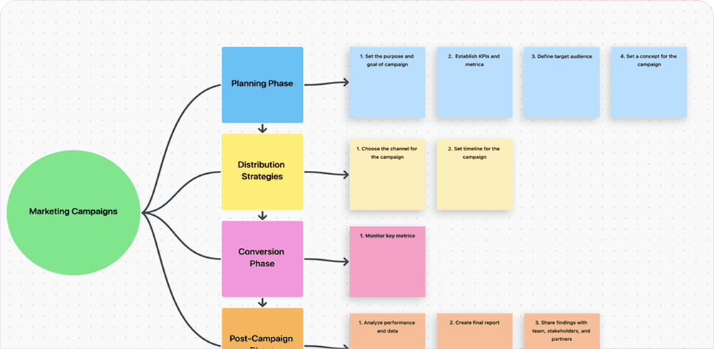 Turn PDF to mind maps