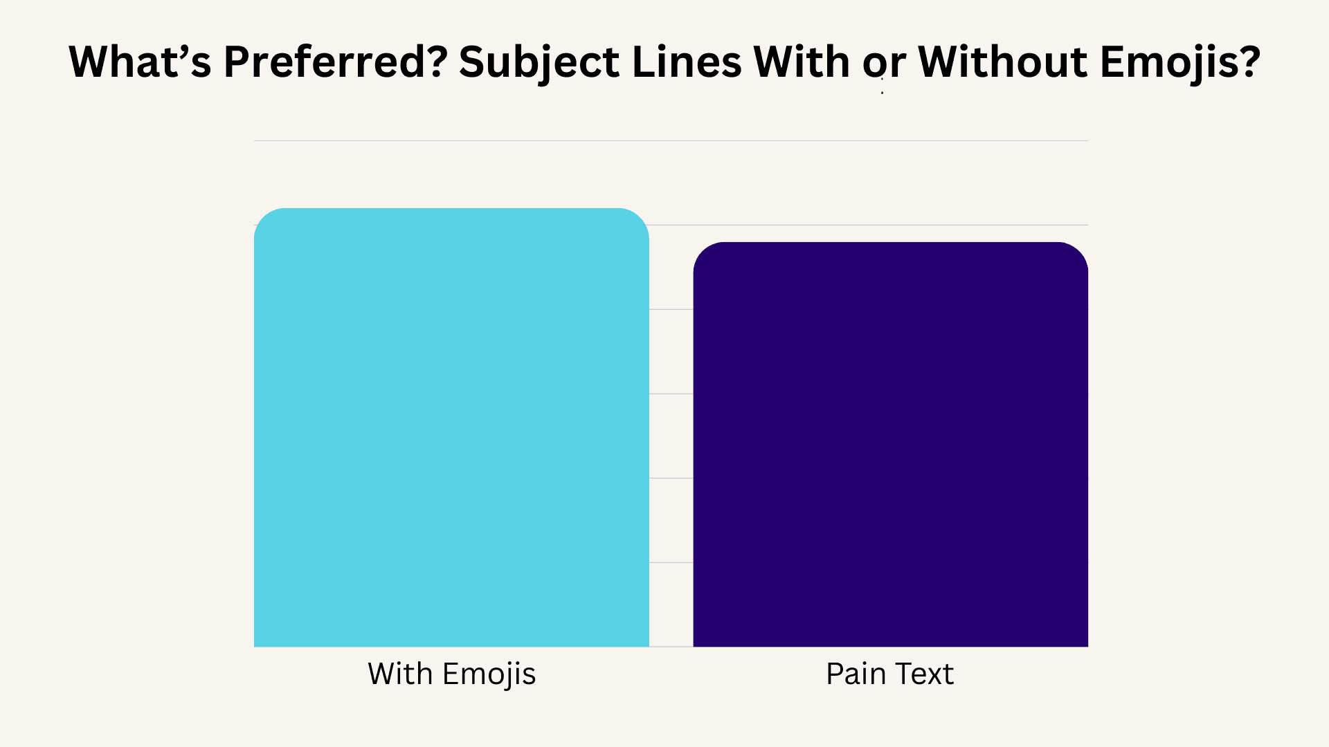 bar chart showing emoji preferences in subject lines
