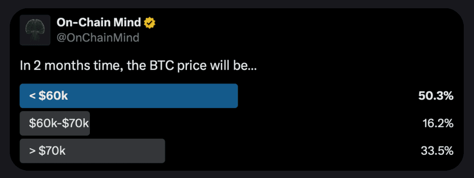 Recent X Poll