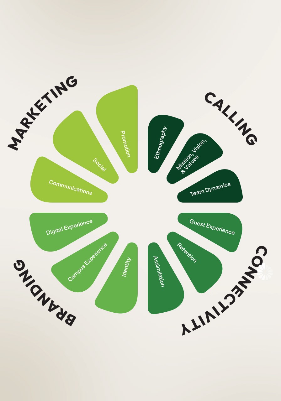 The Flywheel of Engagement