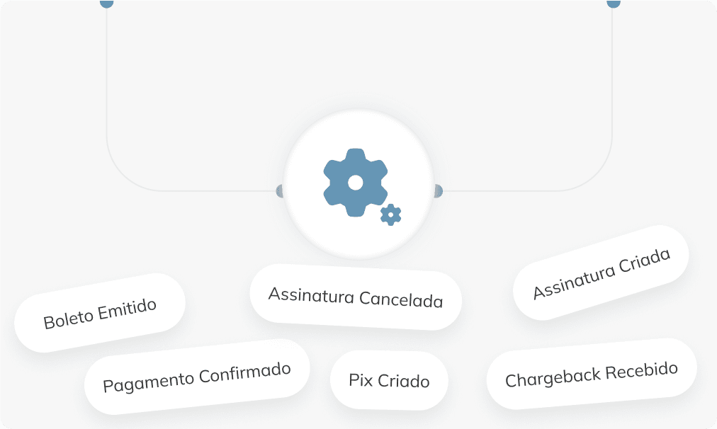 Retention graph with user return notifications for analyzing feature effectiveness.