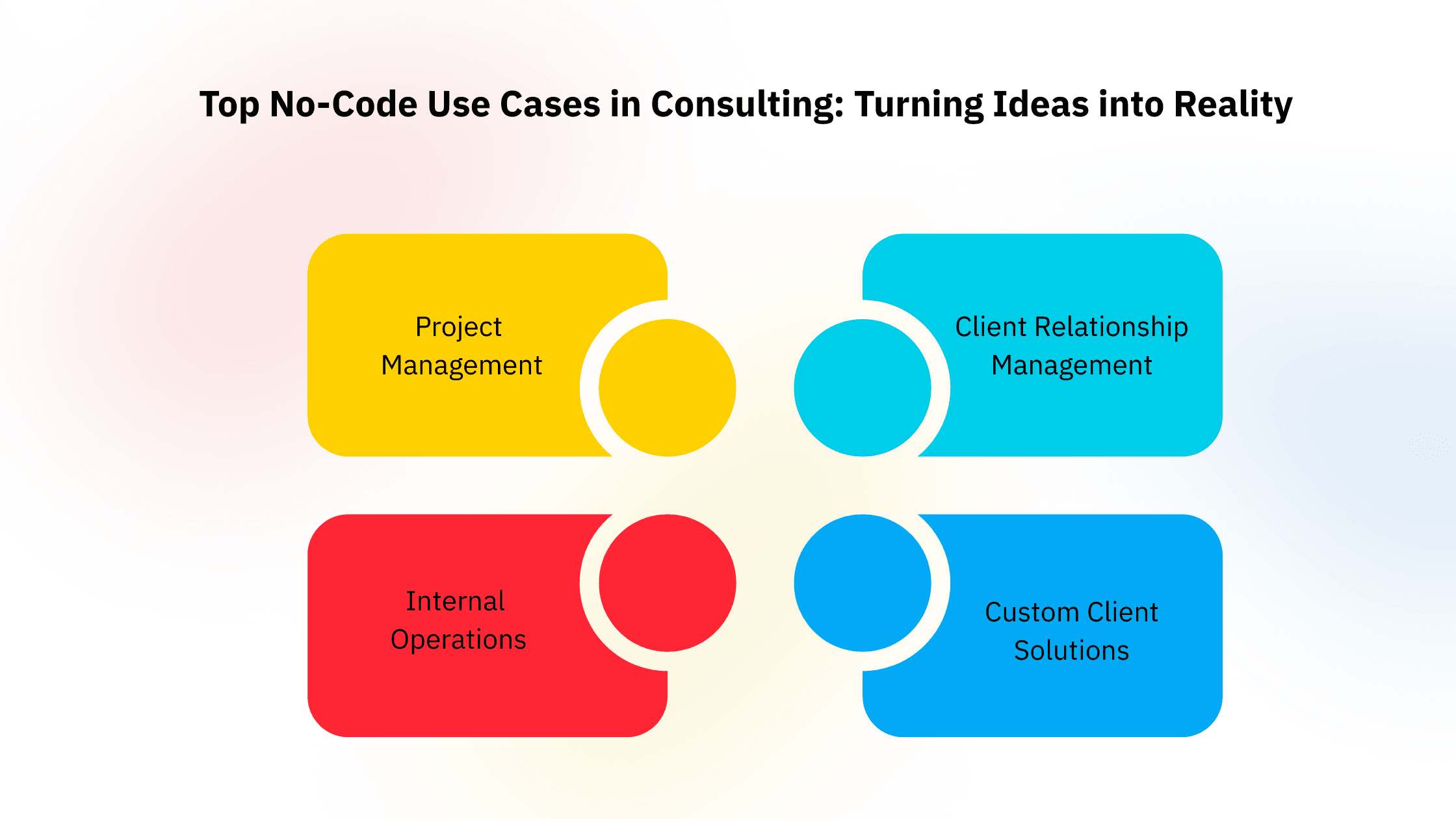 Image representing Top no-code use cases
