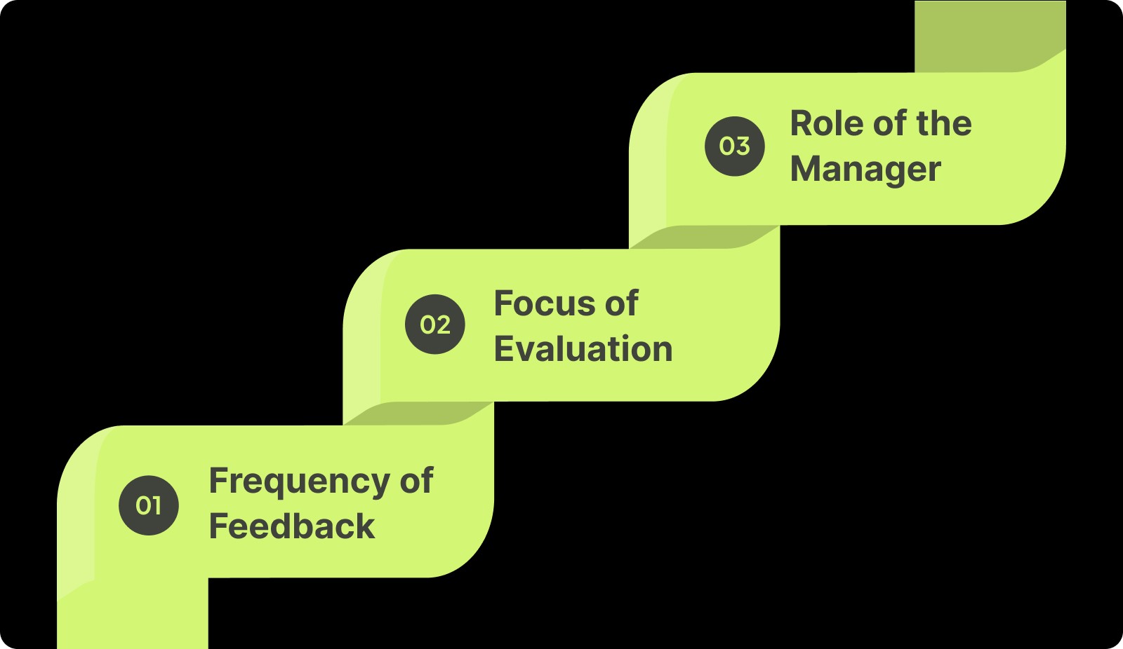 Traditional vs Agile Team Performance Management