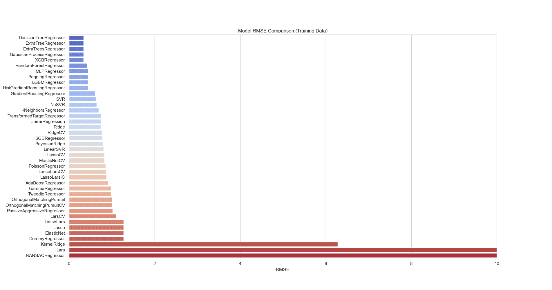 Frequency plot of bioactivity classes