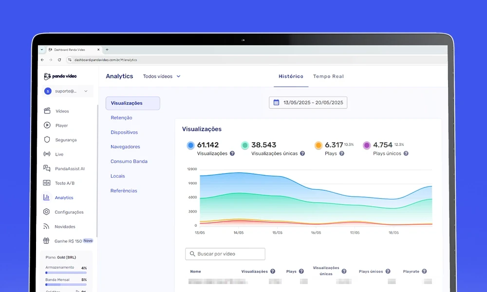 Panda Video Analytics