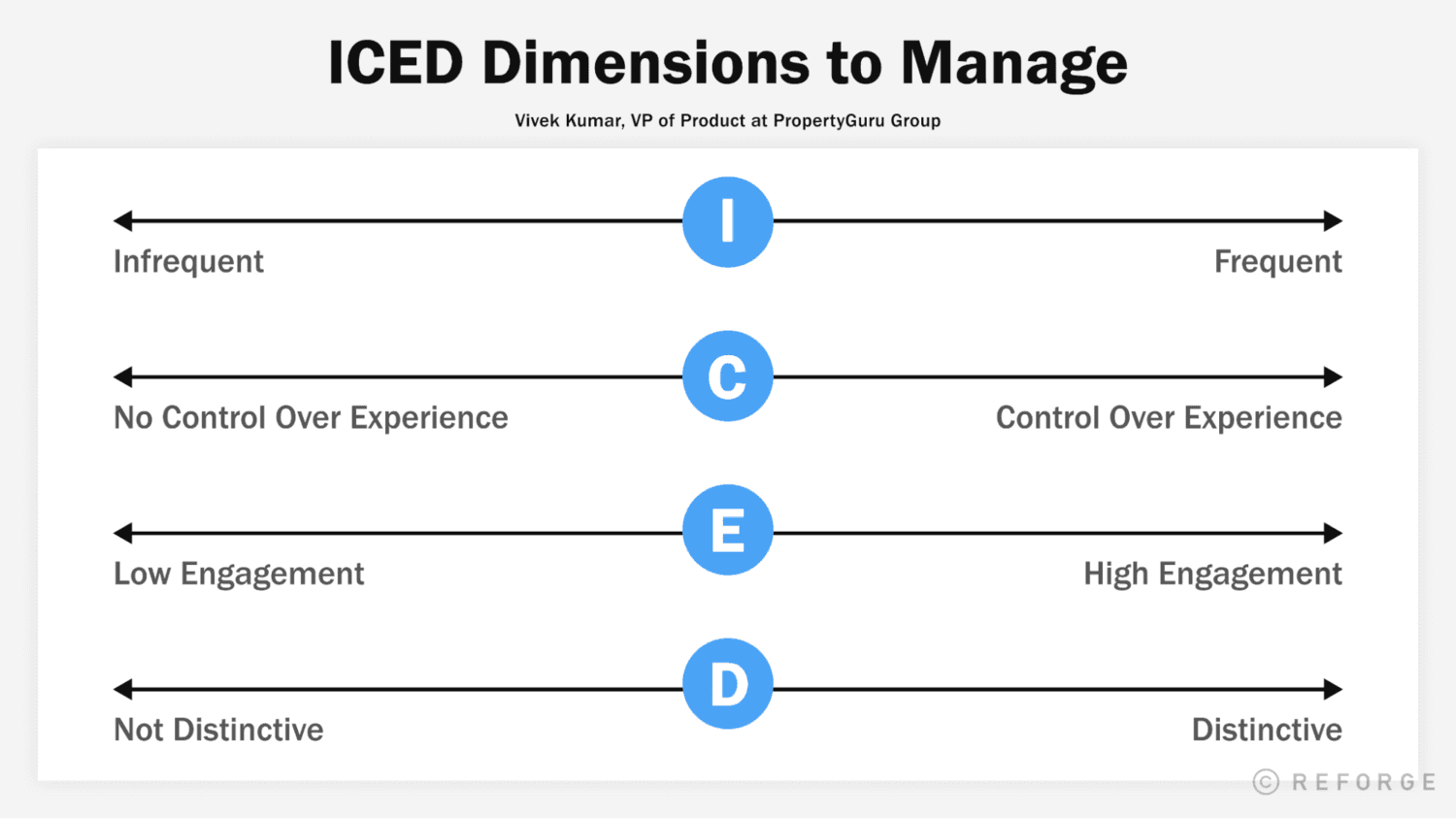 ICED Dimensions to Manage