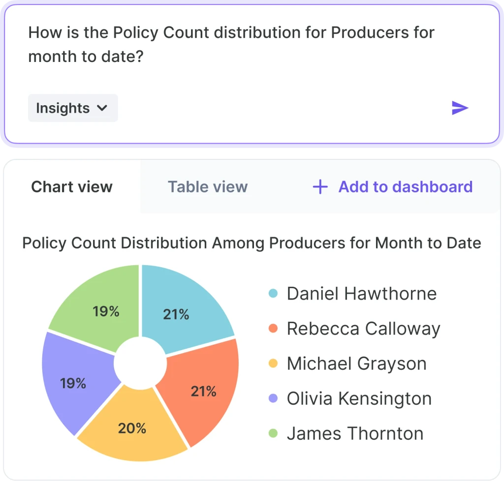Production Insights