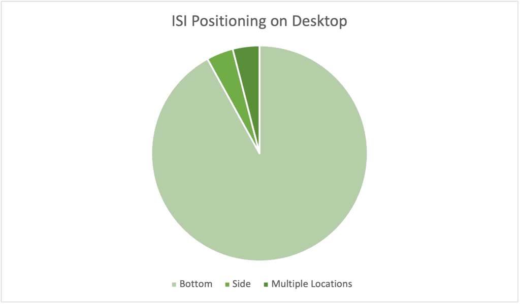 isi-positioning-chart