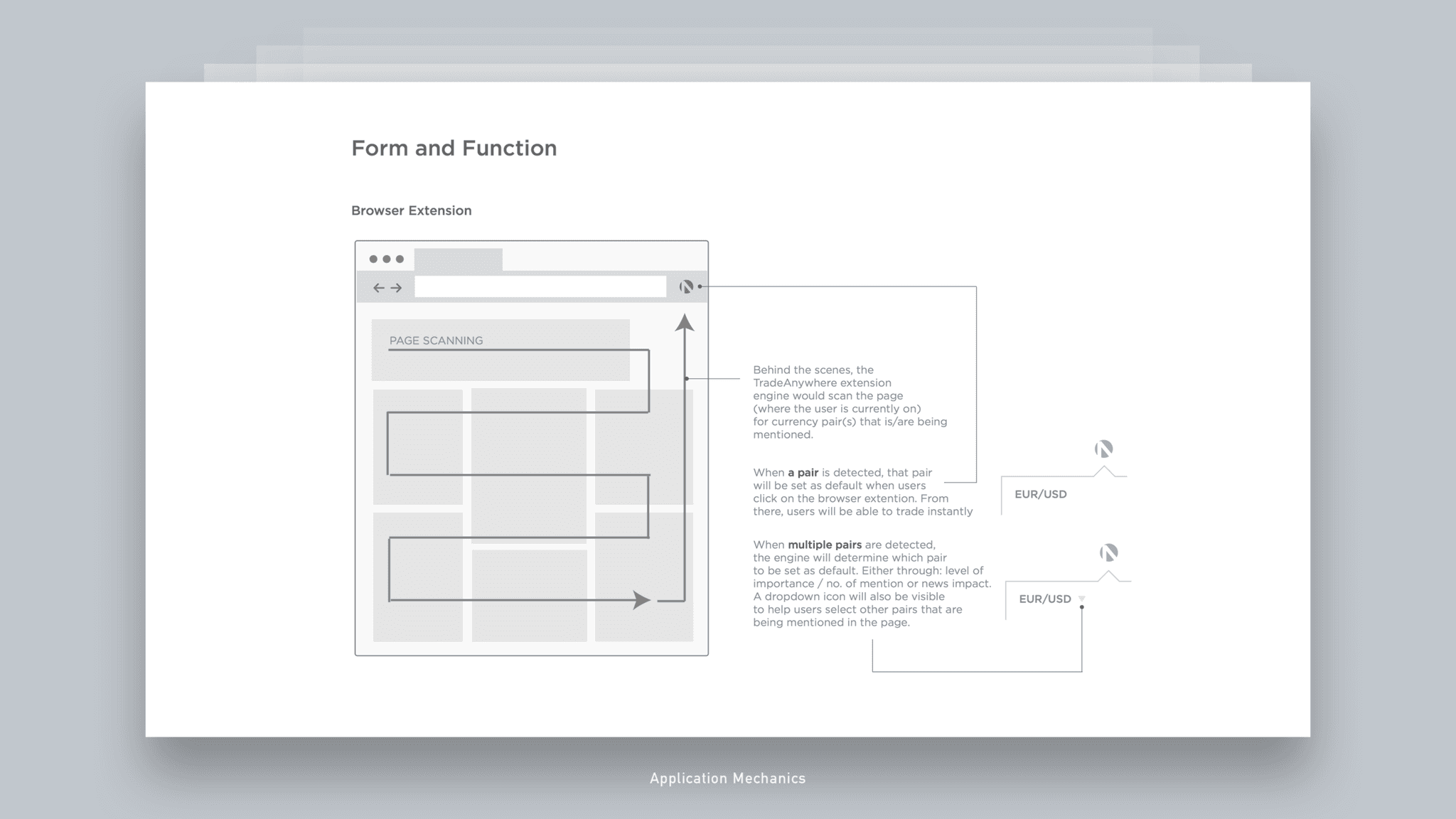 Forex Trade Anywhere - Jian Adornado