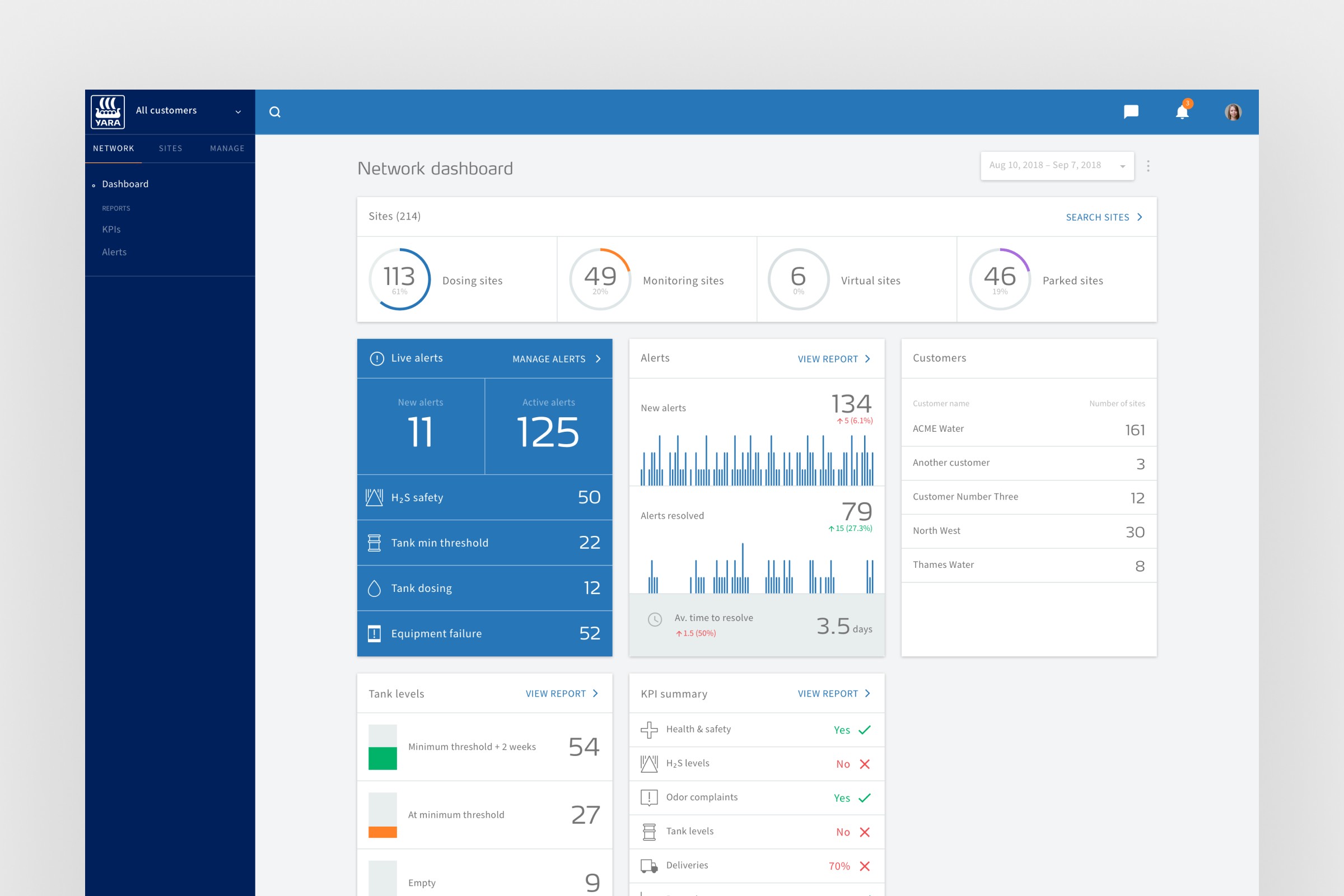 Dashboard Sidebar Close Up