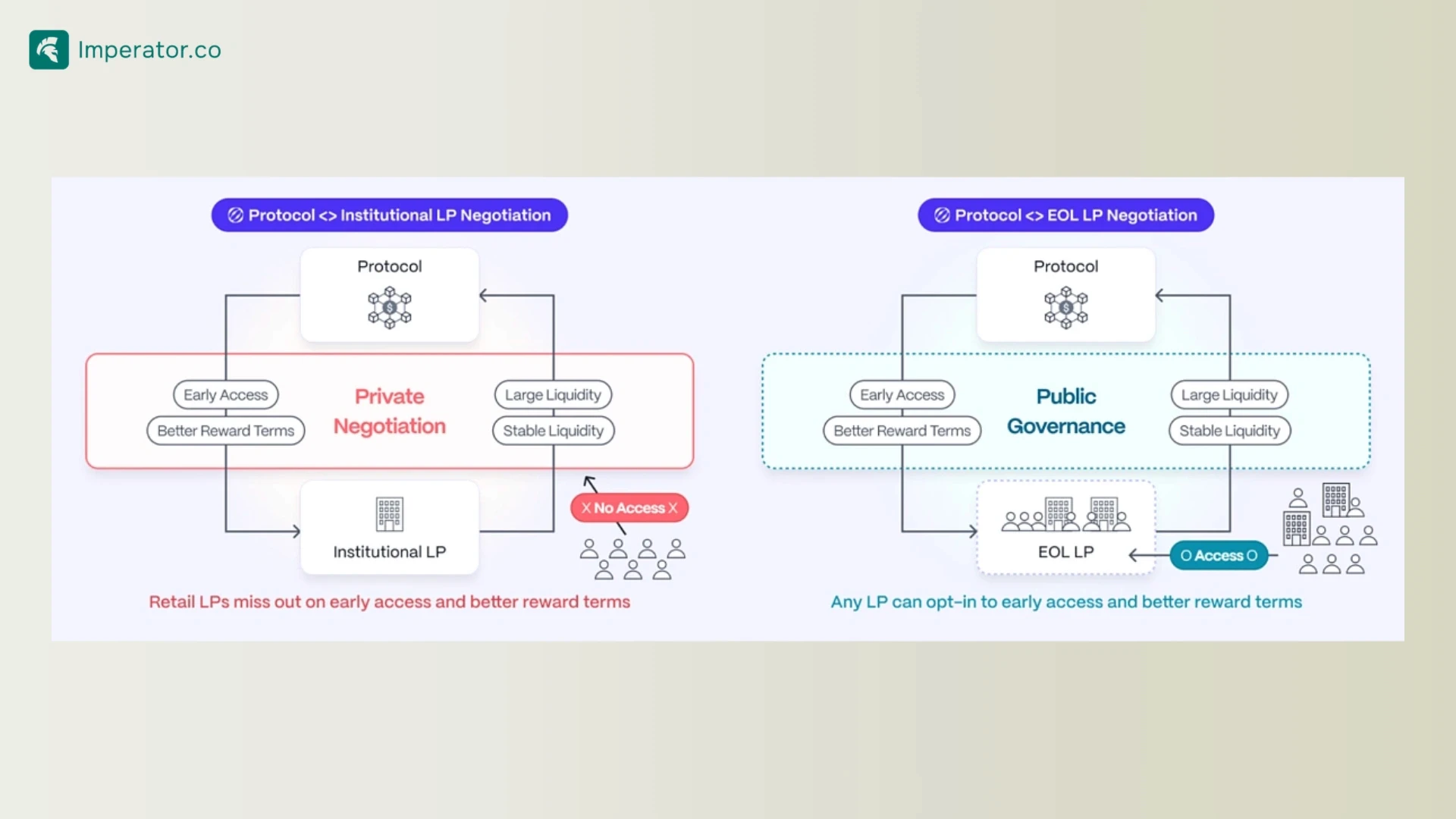 Ecosystem Owned Liquidity Pools explained