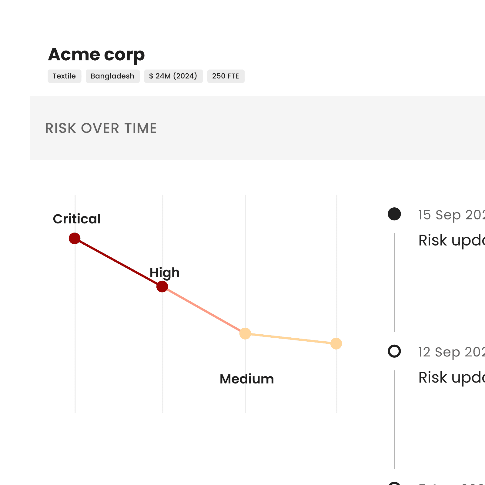 Mitigation plans and corrective action impact positively your suppliers