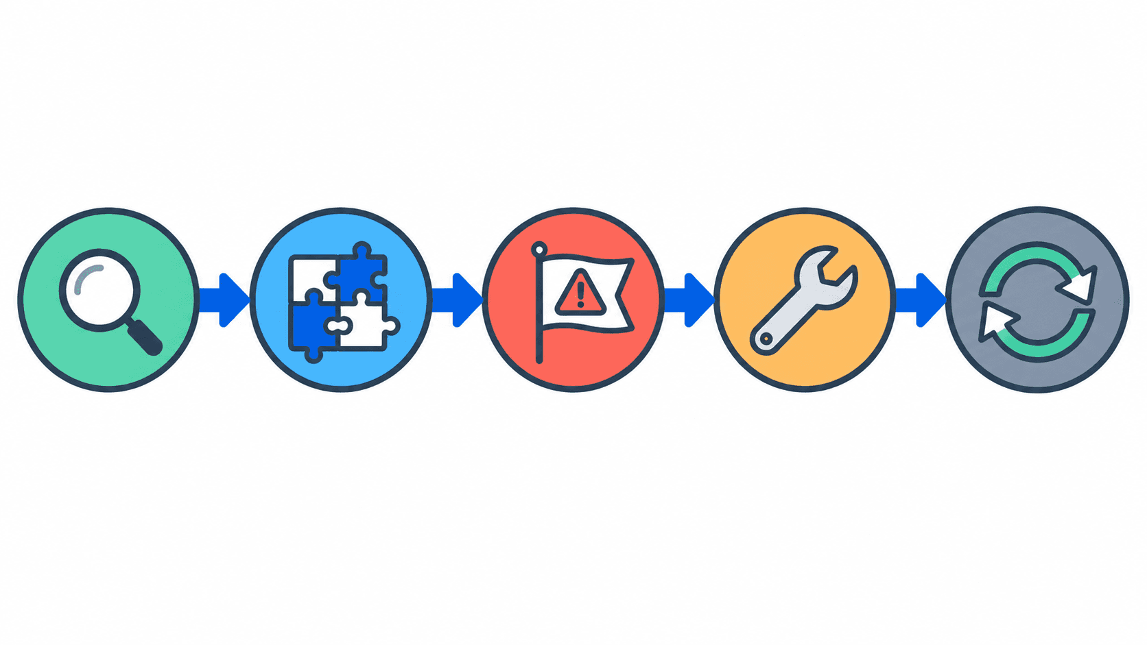 Step-by-step workflow showing how to conduct an ISO 27001 to NIS2 gap analysis and ISMS integration.