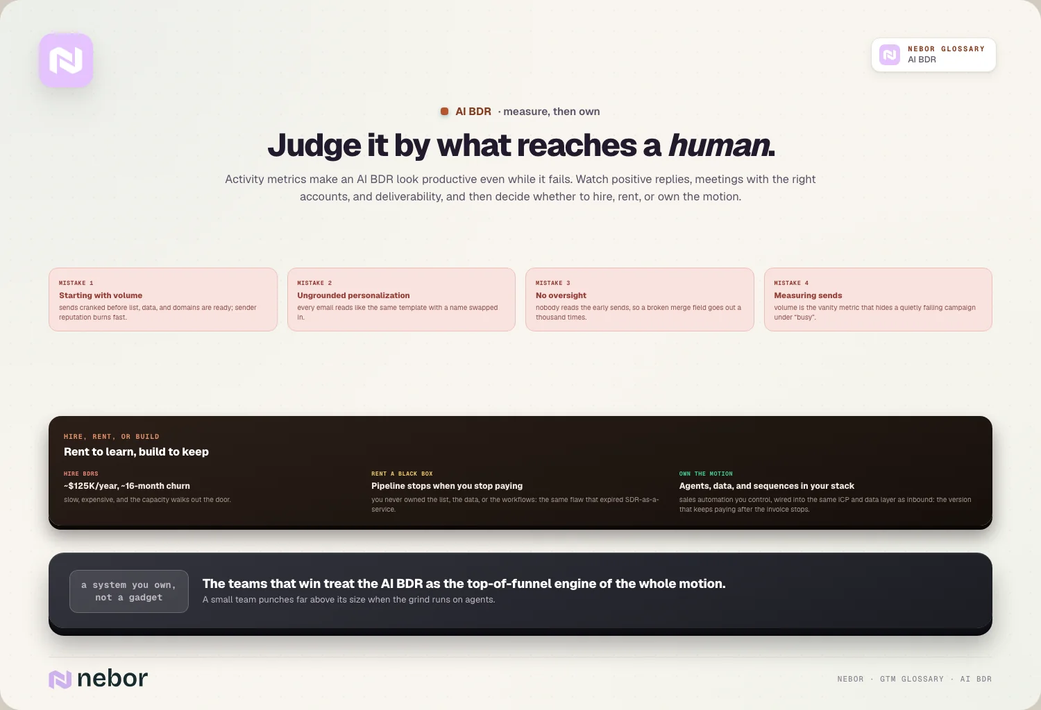 Judge it by what reaches a human.