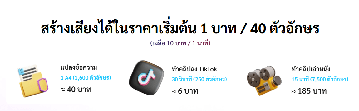 แบนเนอร์แสดงราคาการสร้างเสียงเริ่มต้นที่ 1 บาทต่อ 40 ตัวอักษร พร้อมตัวอย่างค่าใช้จ่ายสำหรับแปลงข้อความ ทำคลิป TikTok และคลิปเล่าหนัง