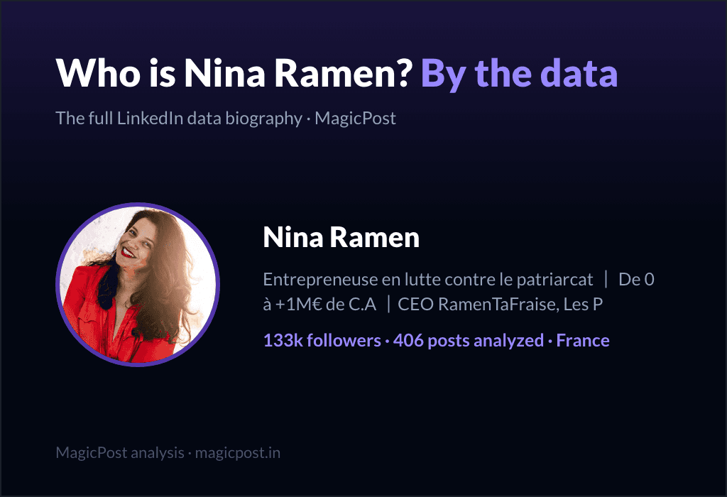 MagicPost data study: Who Is Nina Ramen? The Copywriter Who Turned Feminism Into a Business Engine (2026)