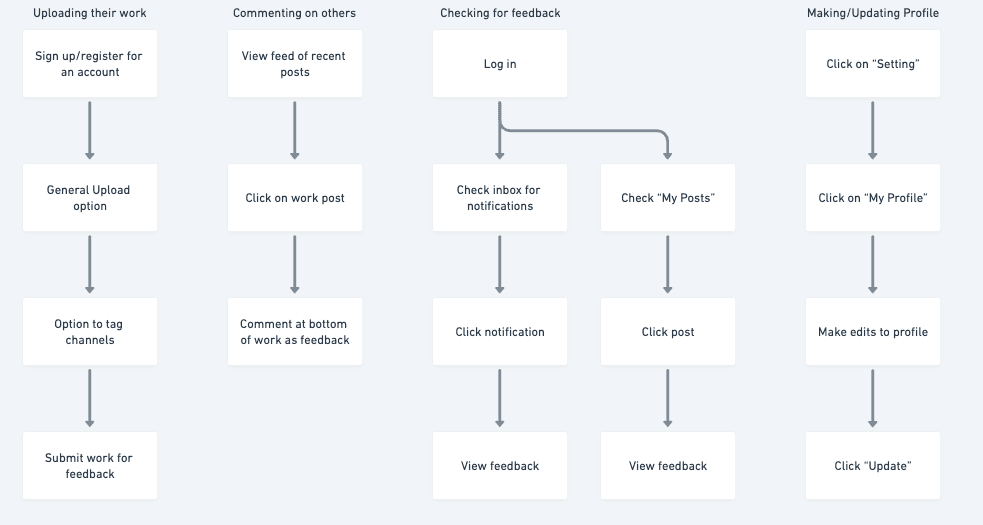 Guerrilla Recruiting Templates