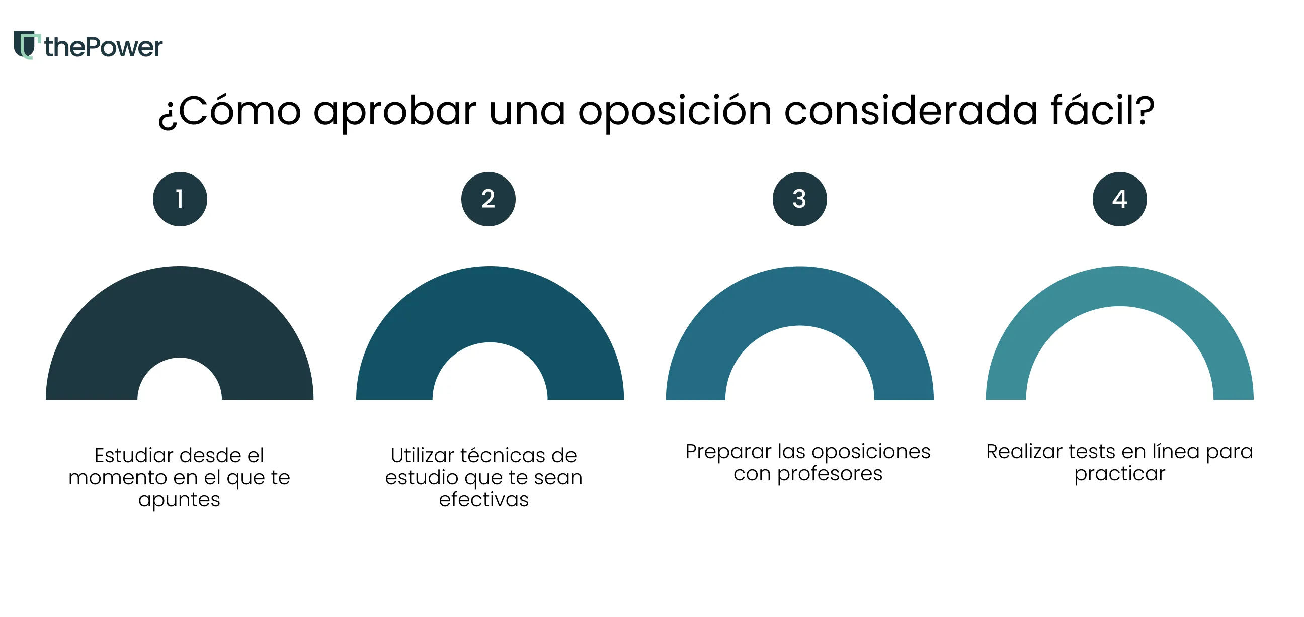 ¿Cómo aprobar una oposición considerada fácil?