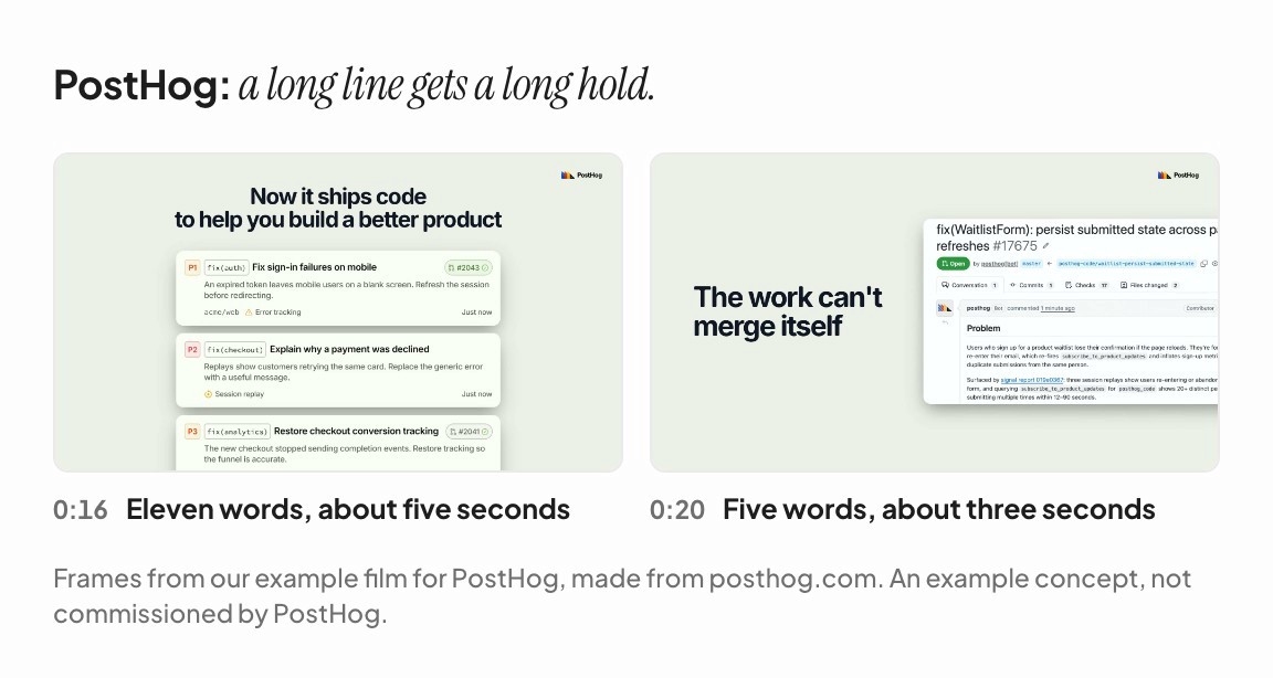 Two frames from the PostHog example film: an eleven-word line held about five seconds at 0:16, and a five-word line over a pull request screenshot at 0:20
