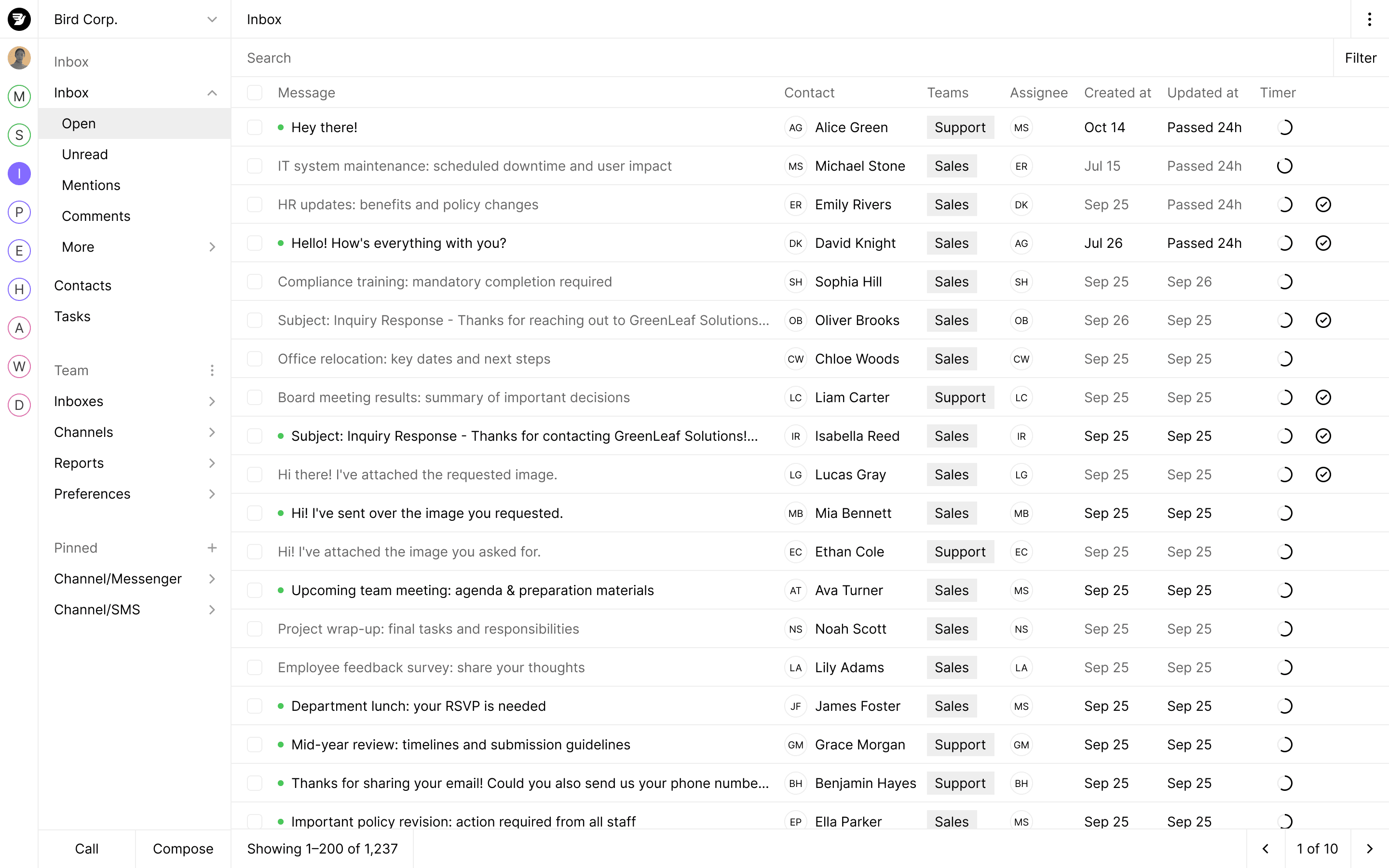 Marketing-Dashboard, der die Kampagnenleistung mit Umsatzmetriken und Zustellstatistiken zeigt