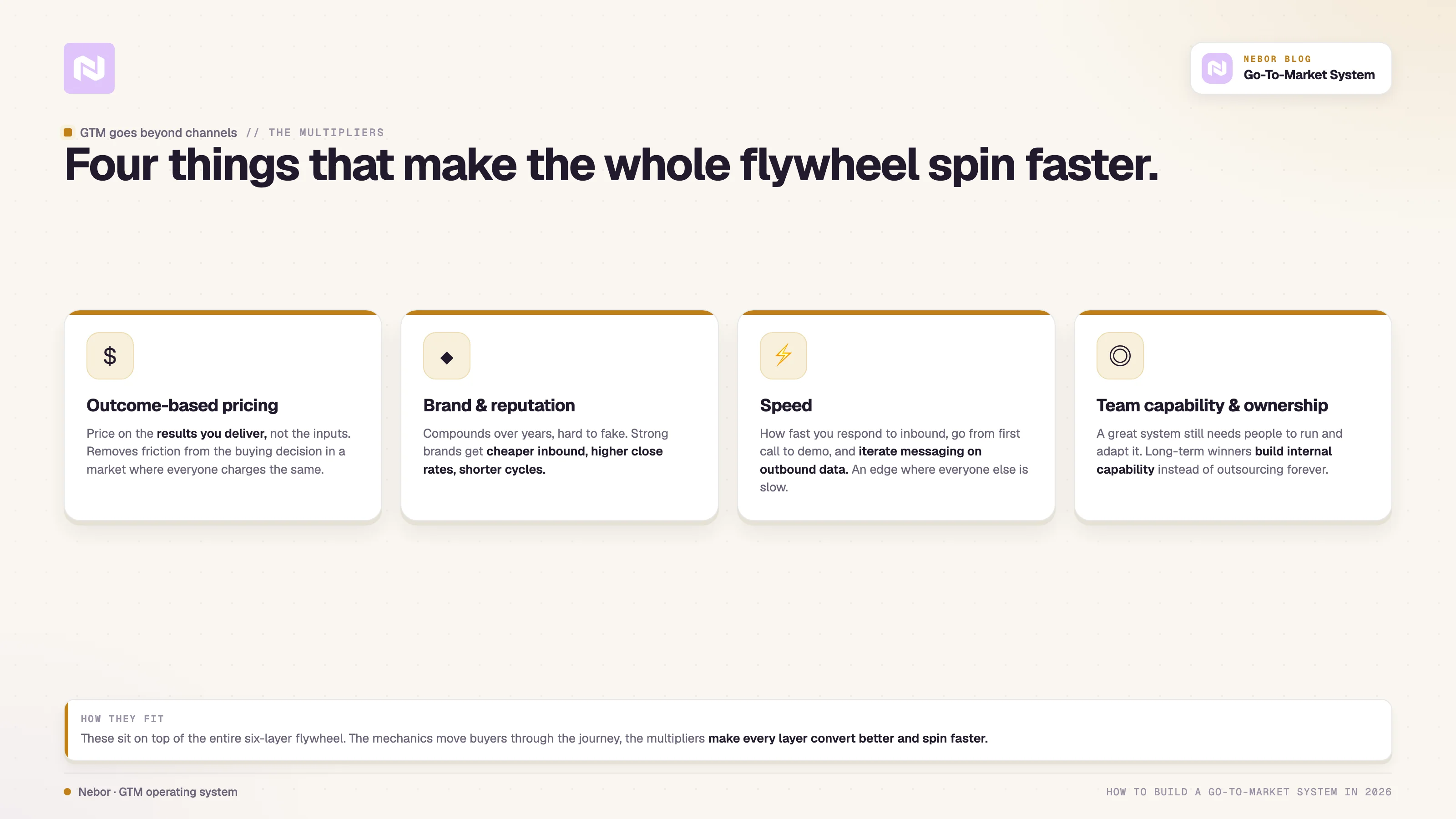 Multipliers: The four GTM multipliers that make the flywheel spin faster: outcome-based pricing, brand, speed, and team capability