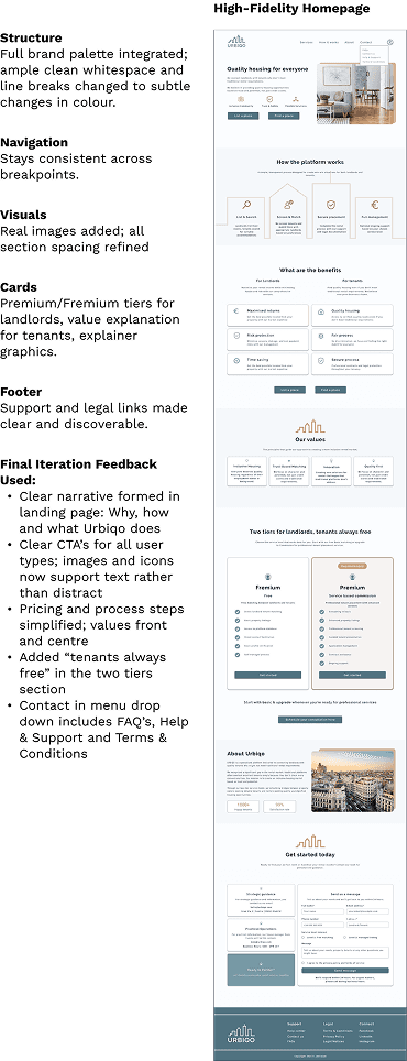 High-fidelity homepage design for Urbiqo platform, showing clean layout, real images, explainer cards, navigation, value statements, and footer with support and legal links. Includes left panel noting design structure, navigation, visuals, feedback changes, and product tiers for tenants and landlords.