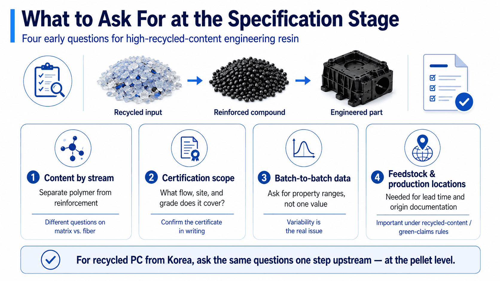 Four buyer qualification questions for high-recycled-content engineering resin including content, certification, batch data, and origin
