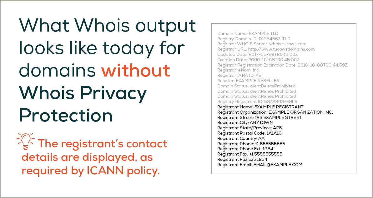 Example of what Whois output looks like pre-GDPR for a domain without Privacy Protection.
