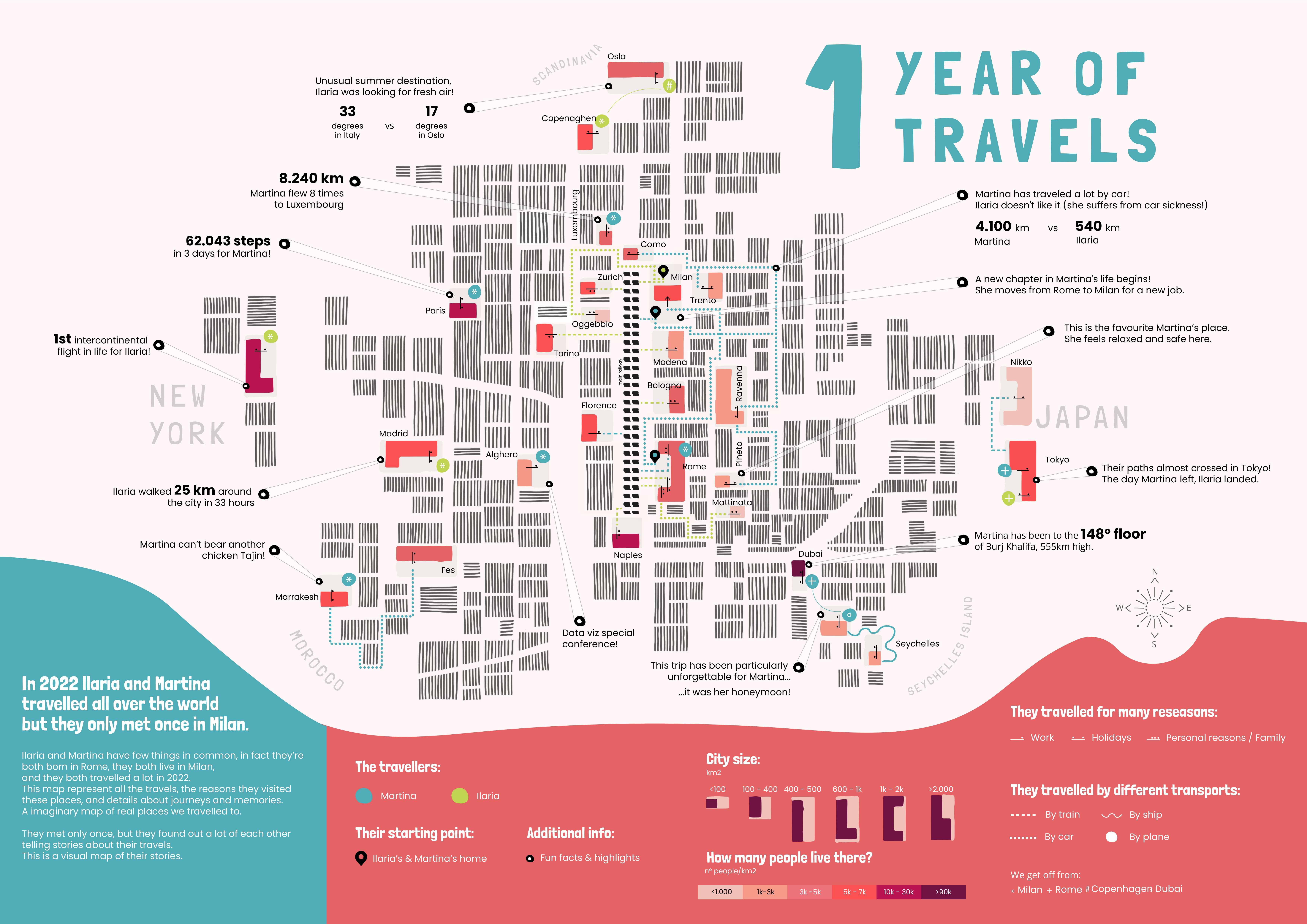 Illustrated maps translating personal travel experiences into visual narratives: the world is depicted as a city map, where each building represents a country and two dots represent two friends. When both dots appear in the same country, it means they traveled to the same place