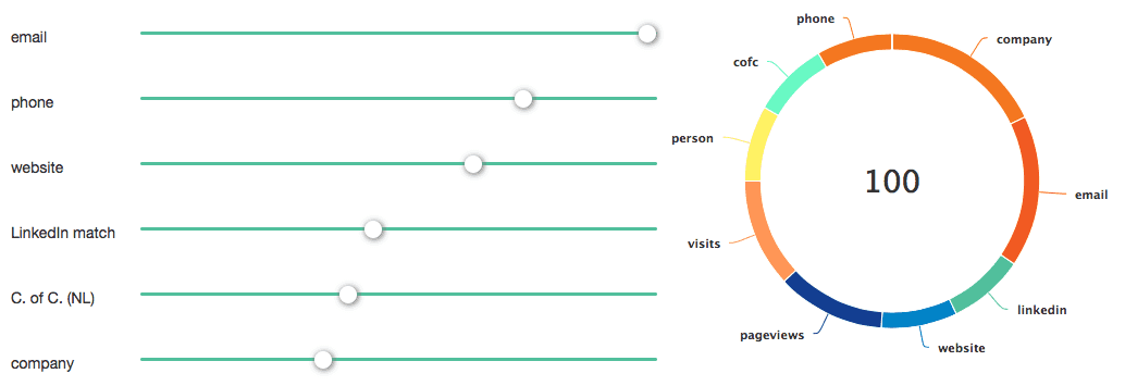 Leadscore settings