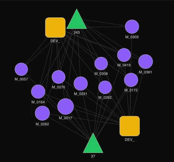 dashboard-connection