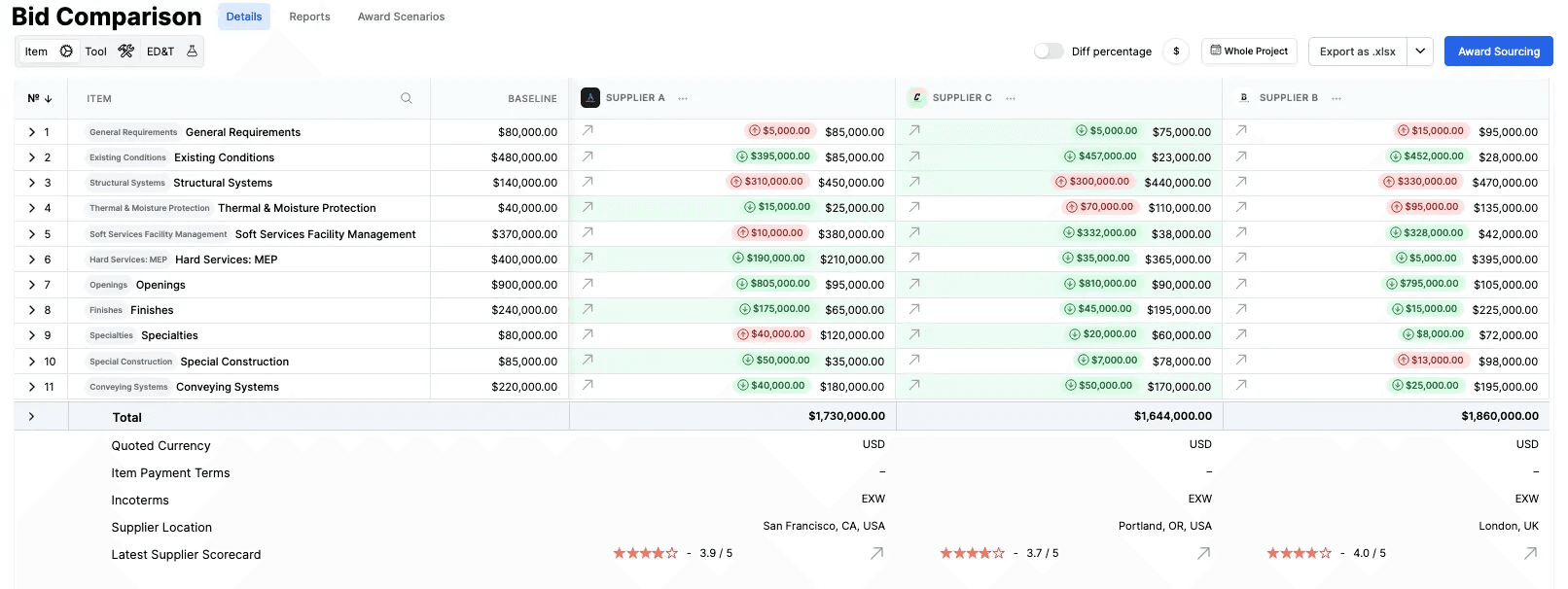 bill of materials management