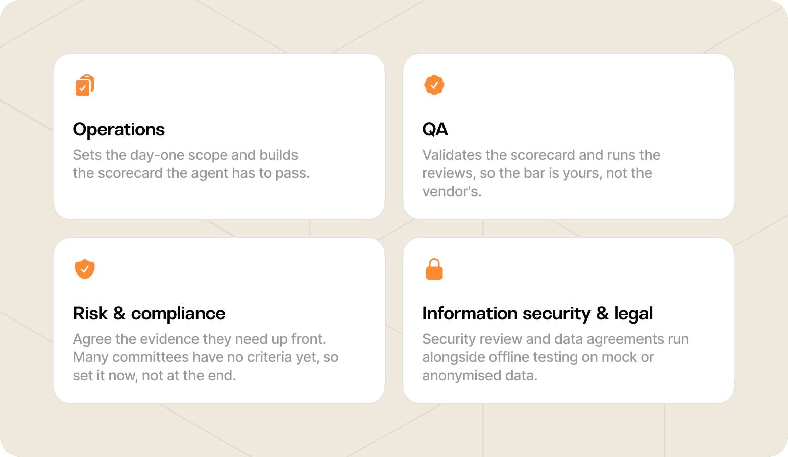 The four teams (operations, QA, risk and compliance, and infosec) to bring in from the start