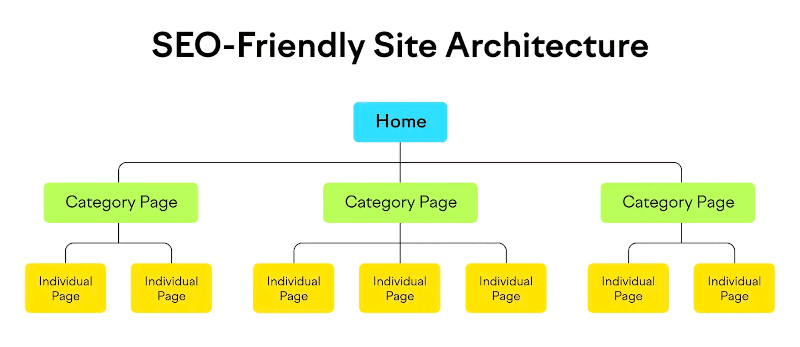 Nettbutikk sidestruktur SEO
